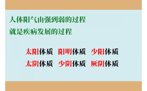 人體陽氣由強到弱的過程，就是疾病發(fā)展的過程